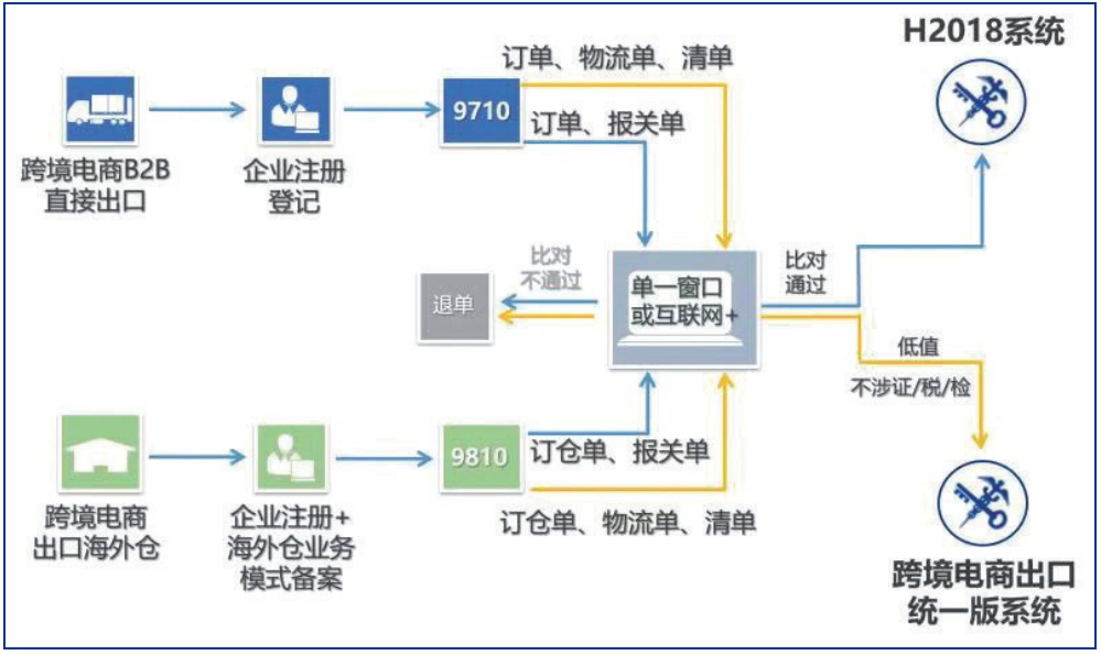 跨境电商B2B出口.png